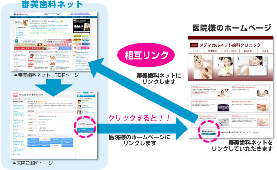 審美歯科ネットの相互リンクについて