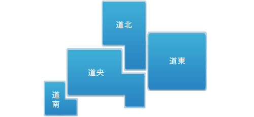 北海道