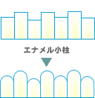 どうやって歯を白くするの？